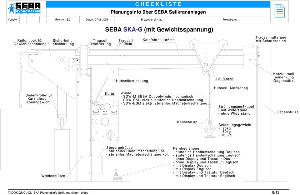 mechanisch - SDW-ESH elektr. stufenlos Handumschaltung - SDW-ESM elektr. stufenlos Magnetumschaltung Strömungsmeßkabel -mitwiderstand - ohne Widerstand Gegenstütze Kausche kpl.