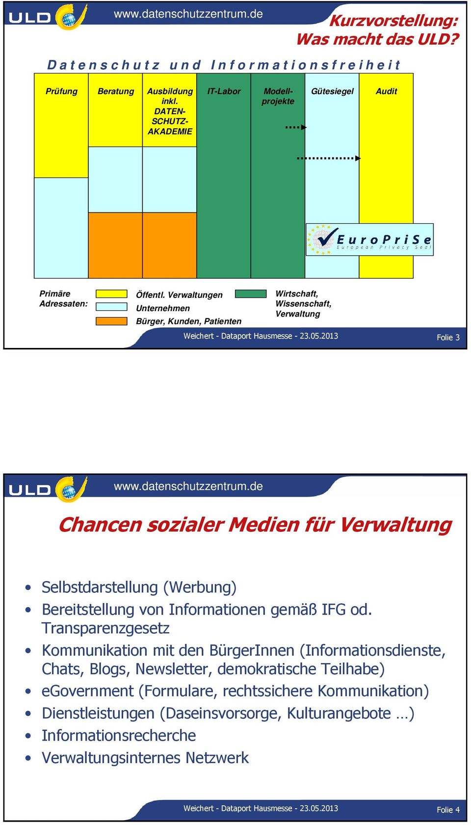 Verwaltungen Unternehmen Bürger, Kunden, Patienten Wirtschaft, Wissenschaft, Verwaltung Weichert - Dataport Hausmesse - 23.05.