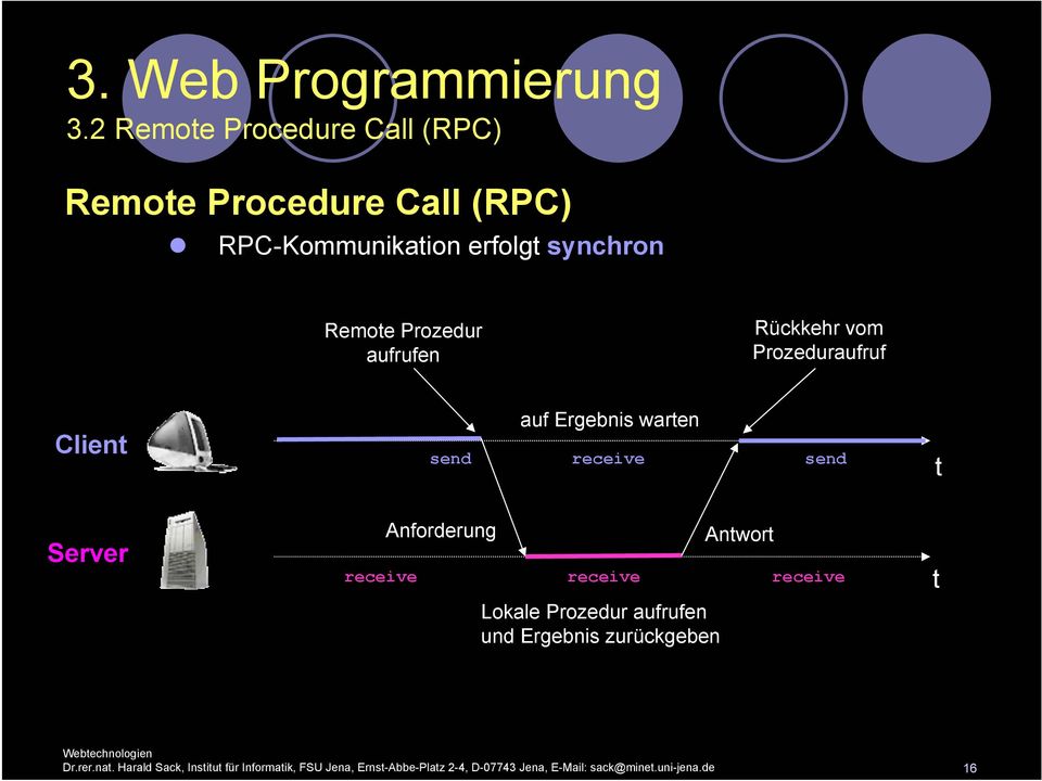 Anforderung Lokale Prozedur aufrufen und Ergebnis zurückgeben Antwort receive receive receive t Dr.rer.nat.