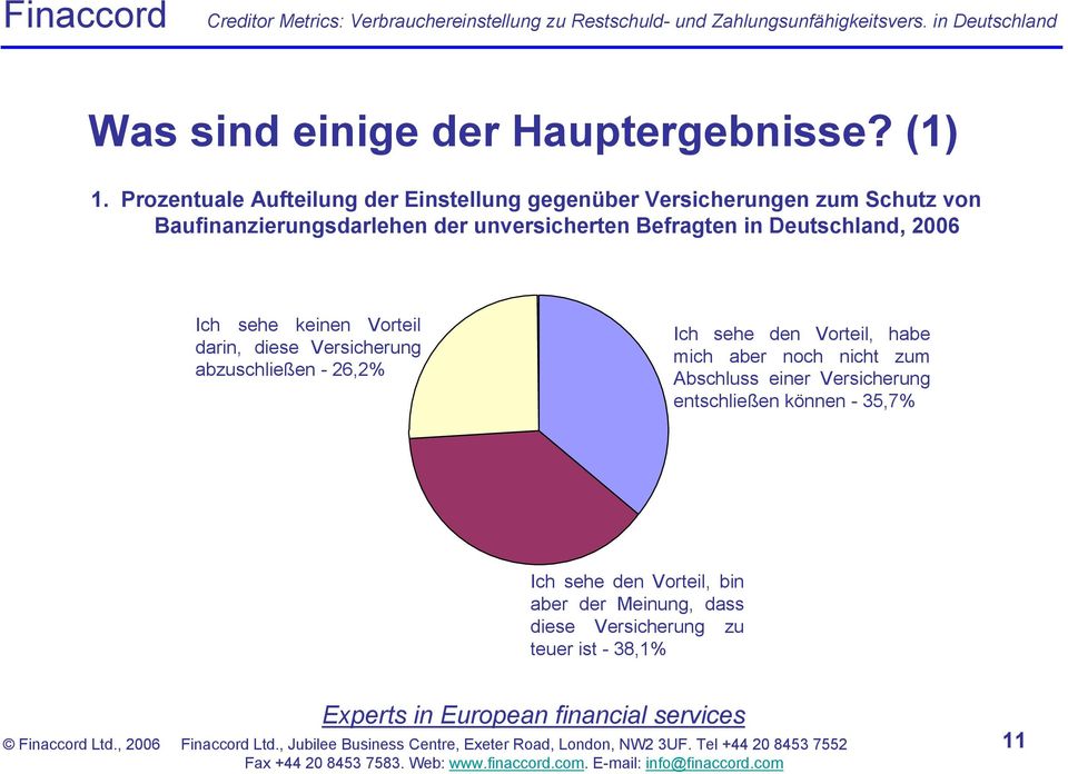 unversicherten Befragten in Deutschland, 2006 Ich sehe keinen Vorteil darin, diese Versicherung abzuschließen - 26,2%