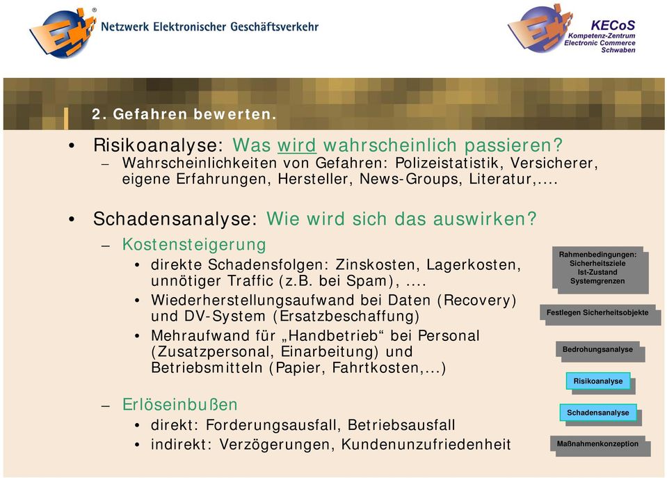 .. Wiederherstellungsaufwand bei Daten (Recovery) und DV-System (Ersatzbeschaffung) Mehraufwand für Handbetrieb bei Personal (Zusatzpersonal, Einarbeitung) und Betriebsmitteln (Papier, Fahrtkosten,.