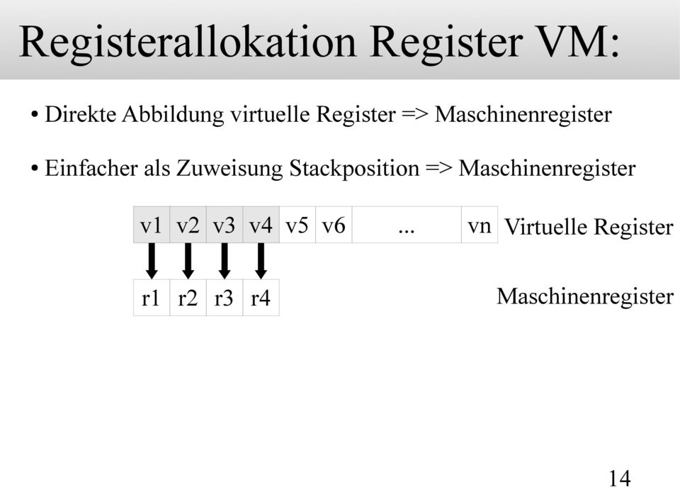 Zuweisung Stackposition => Maschinenregister v1 v2 v3