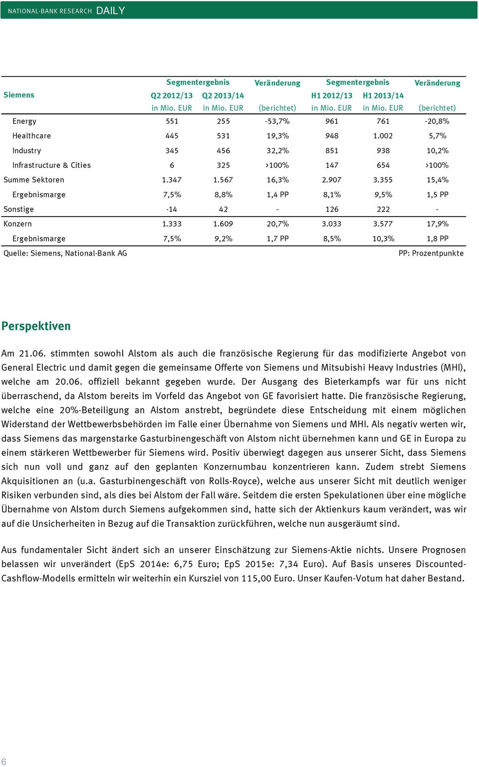 002 5,7% Industry 345 456 32,2% 851 938 10,2% Infrastructure & Cities 6 325 >100% 147 654 >100% Summe Sektoren 1.347 1.567 16,3% 2.907 3.