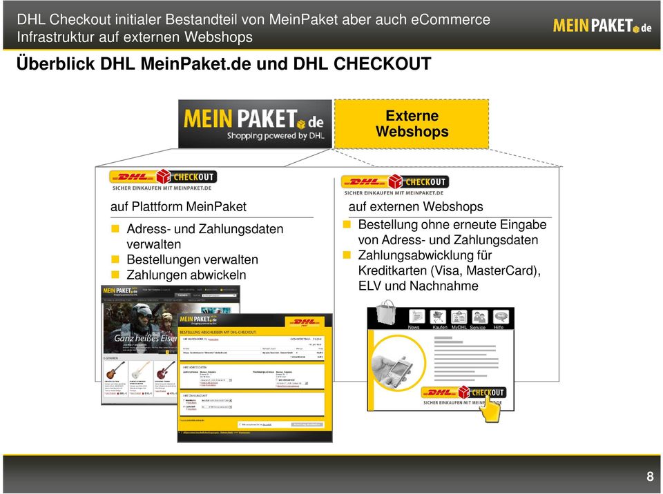 de und DHL CHECKOUT Externe Webshops auf Plattform MeinPaket Adress- und Zahlungsdaten verwalten Bestellungen