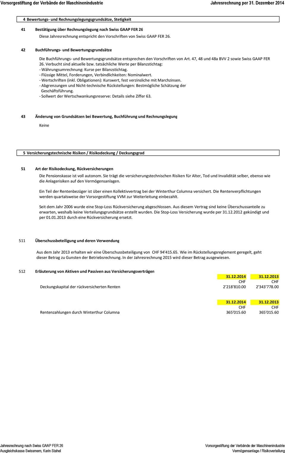 26. 42 Buchführungs- und Bewertungsgrundsätze Die Buchführungs-und Bewertungsgrundsätze entsprechen den Vorschriften von Art. 47, 48 und 48a BVV 2 sowie Swiss GAAP FER 26. Verbucht sind aktuelle bzw.
