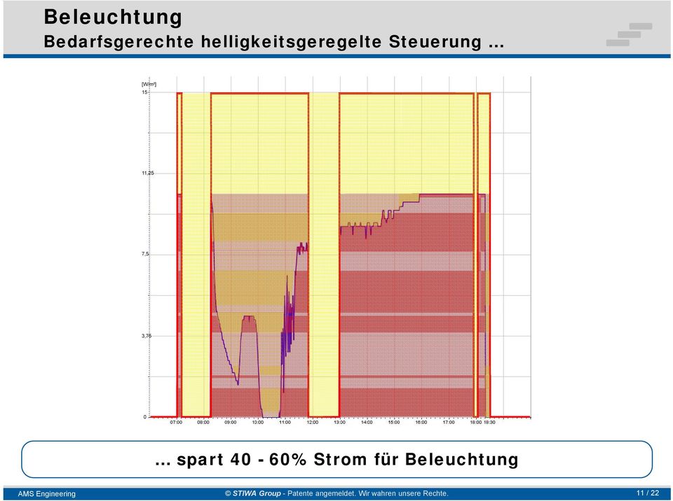 helligkeitsgeregelte