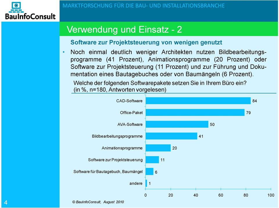 Prozent). Welche der folgenden Softwarepakete setzen Sie in Ihrem Büro ein?