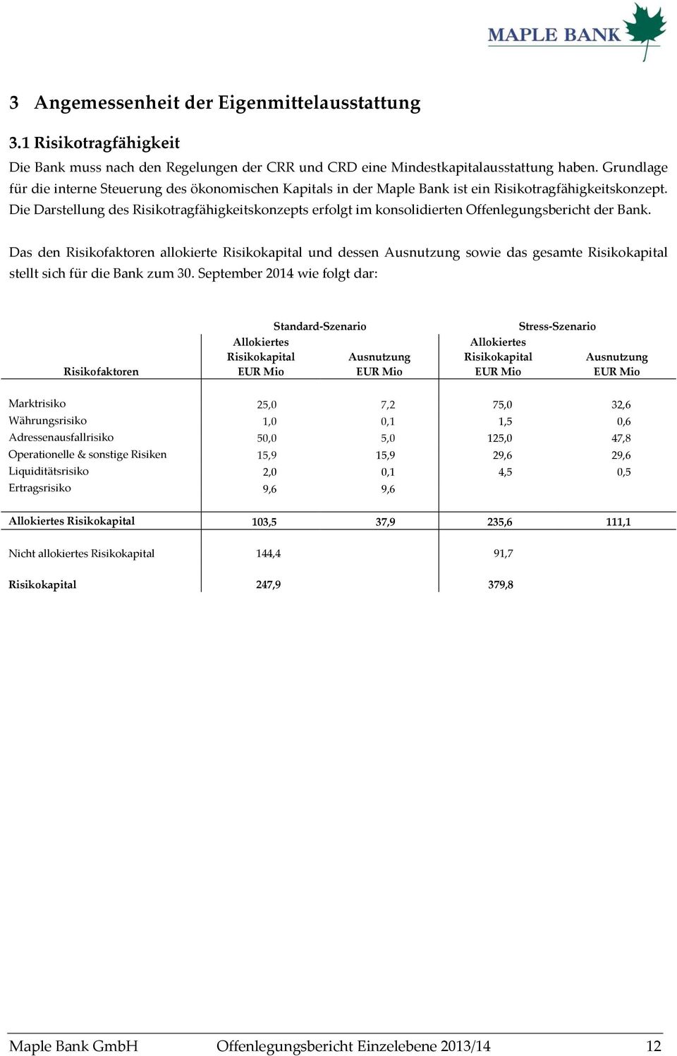 Die Darstellung des Risikotragfähigkeitskonzepts erfolgt im konsolidierten Offenlegungsbericht der Bank.