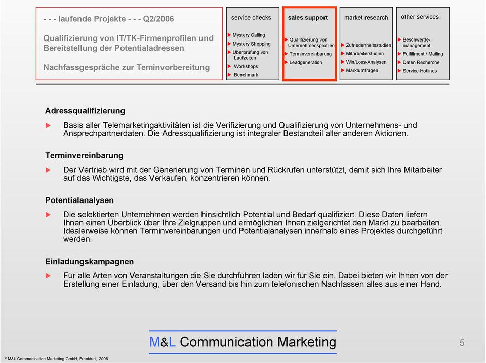 Fulfillment / Mailing Daten Recherche Service Hotlines Adressqualifizierung Basis aller Telemarketingaktivitäten ist die Verifizierung und Qualifizierung von Unternehmens- und Ansprechpartnerdaten.