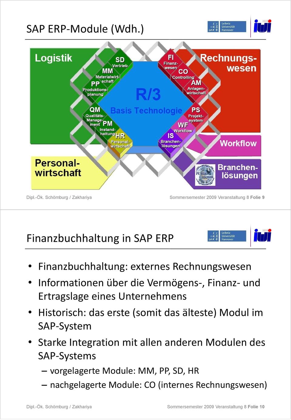 über die Vermögens-, Finanz- und Ertragslage eines Unternehmens Historisch: das erste (somit das älteste) Modul im SAP-System