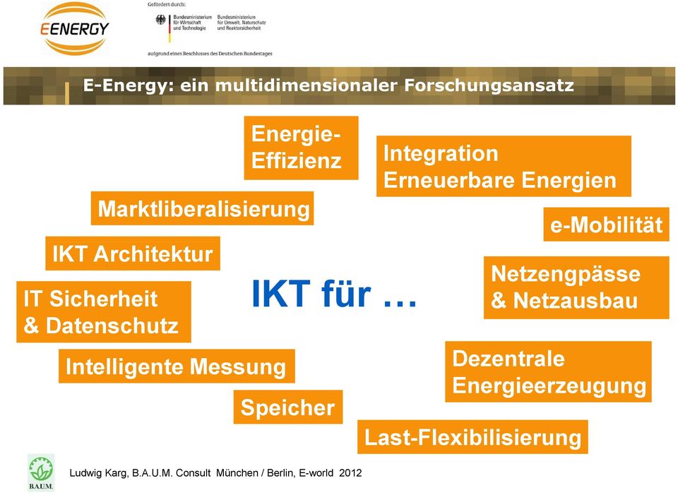 Intelligente Messung IKT für Speicher Integration Erneuerbare Energien