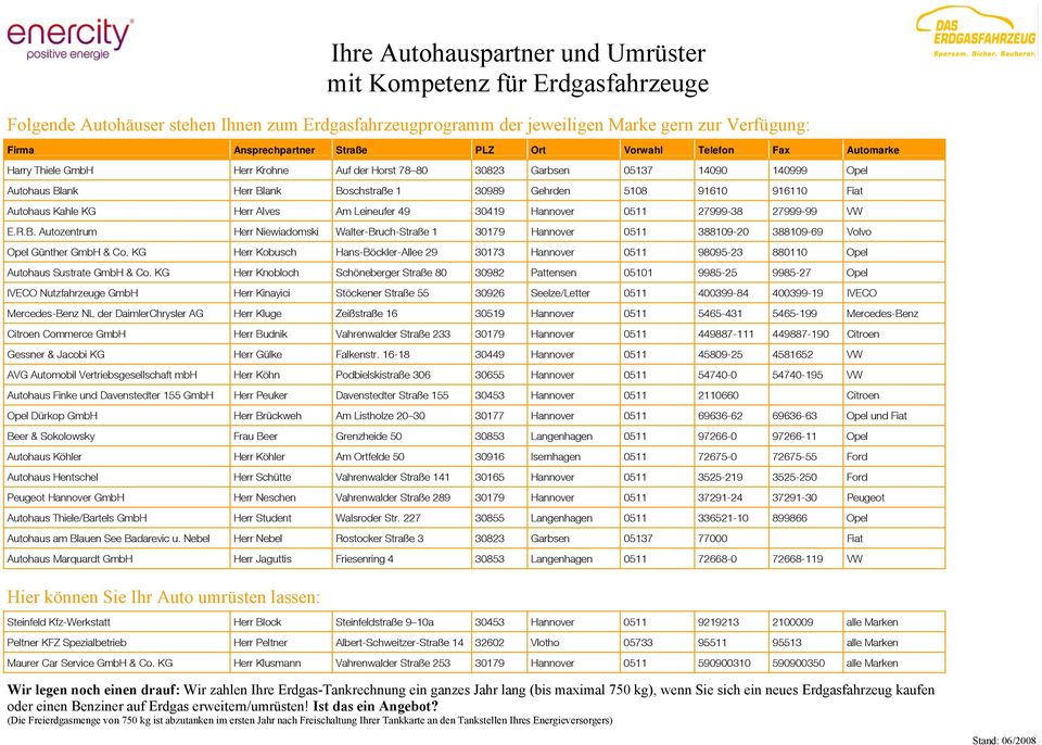 Fiat Autohaus Kahle KG Herr Alves Am Leineufer 49 30419 Hannover 0511 27999-38 27999-99 VW E.R.B.