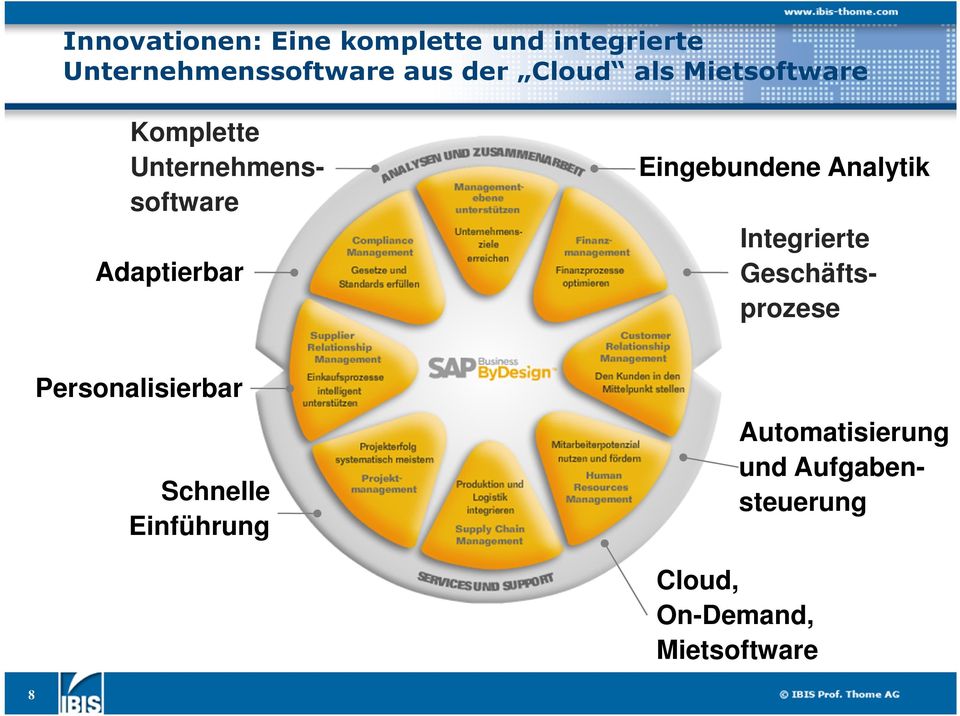 Eingbundn Analytik Intgrirt Gschäftsprozs Prsonalisirbar Schnll