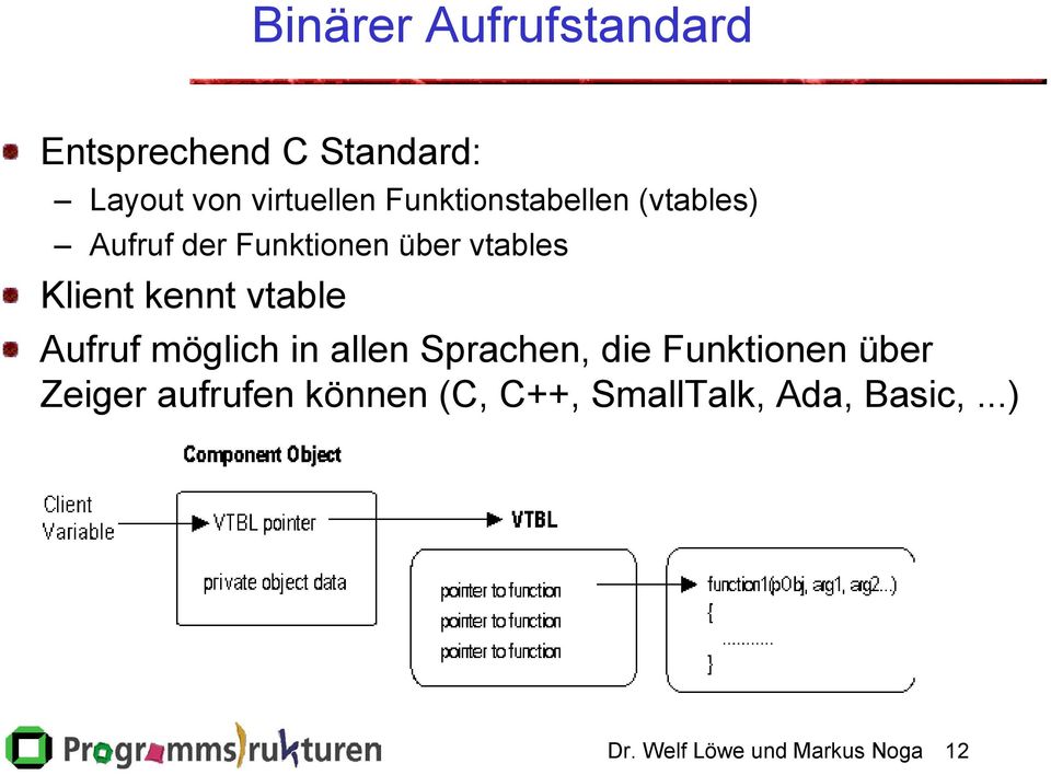 kennt vtable Aufruf möglich in allen Sprachen, die Funktionen über Zeiger