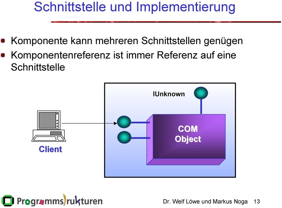 Komponentenreferenz ist immer Referenz auf eine