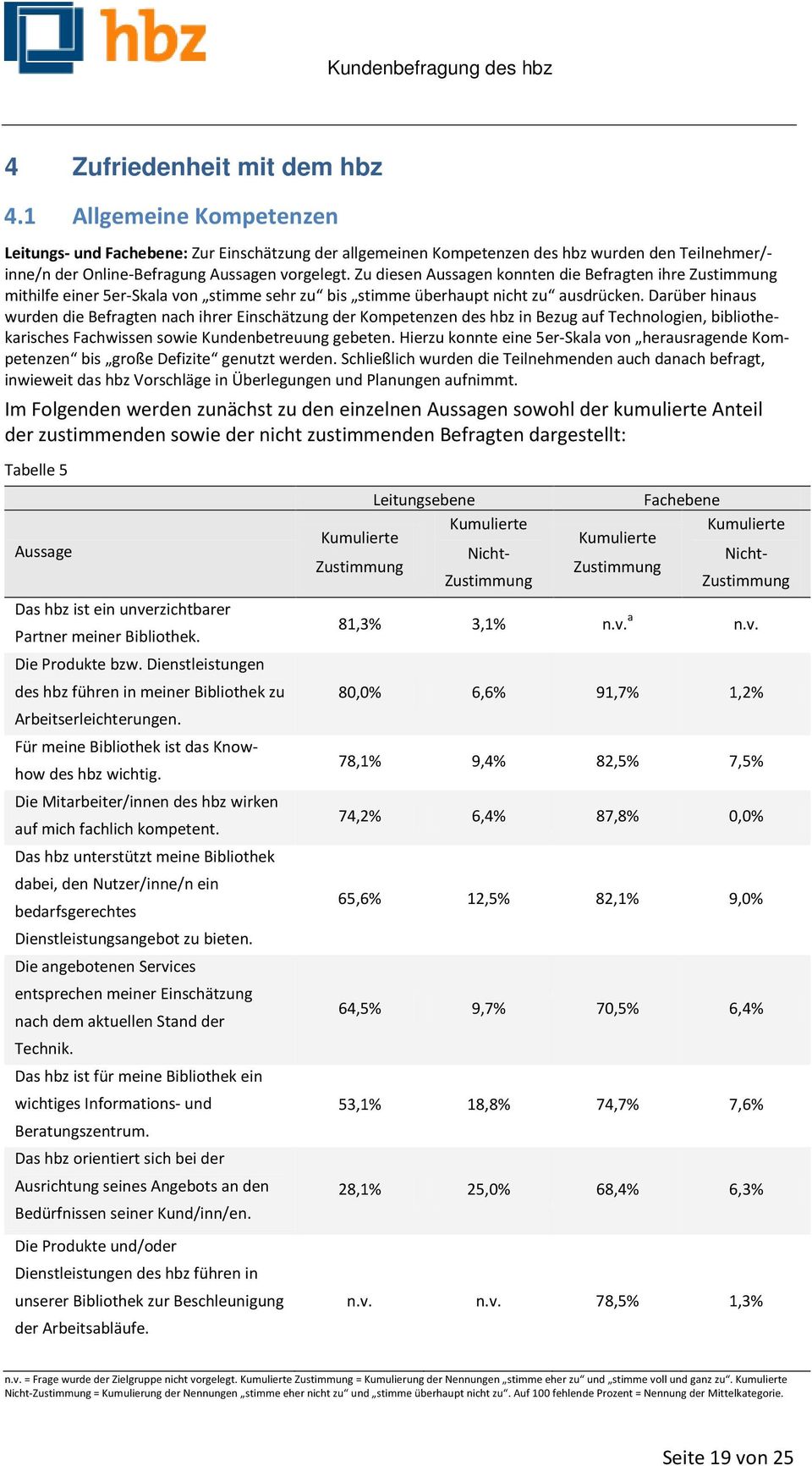 Zu diesen Aussagen konnten die Befragten ihre Zustimmung mithilfe einer 5er-Skala von stimme sehr zu bis stimme überhaupt nicht zu ausdrücken.