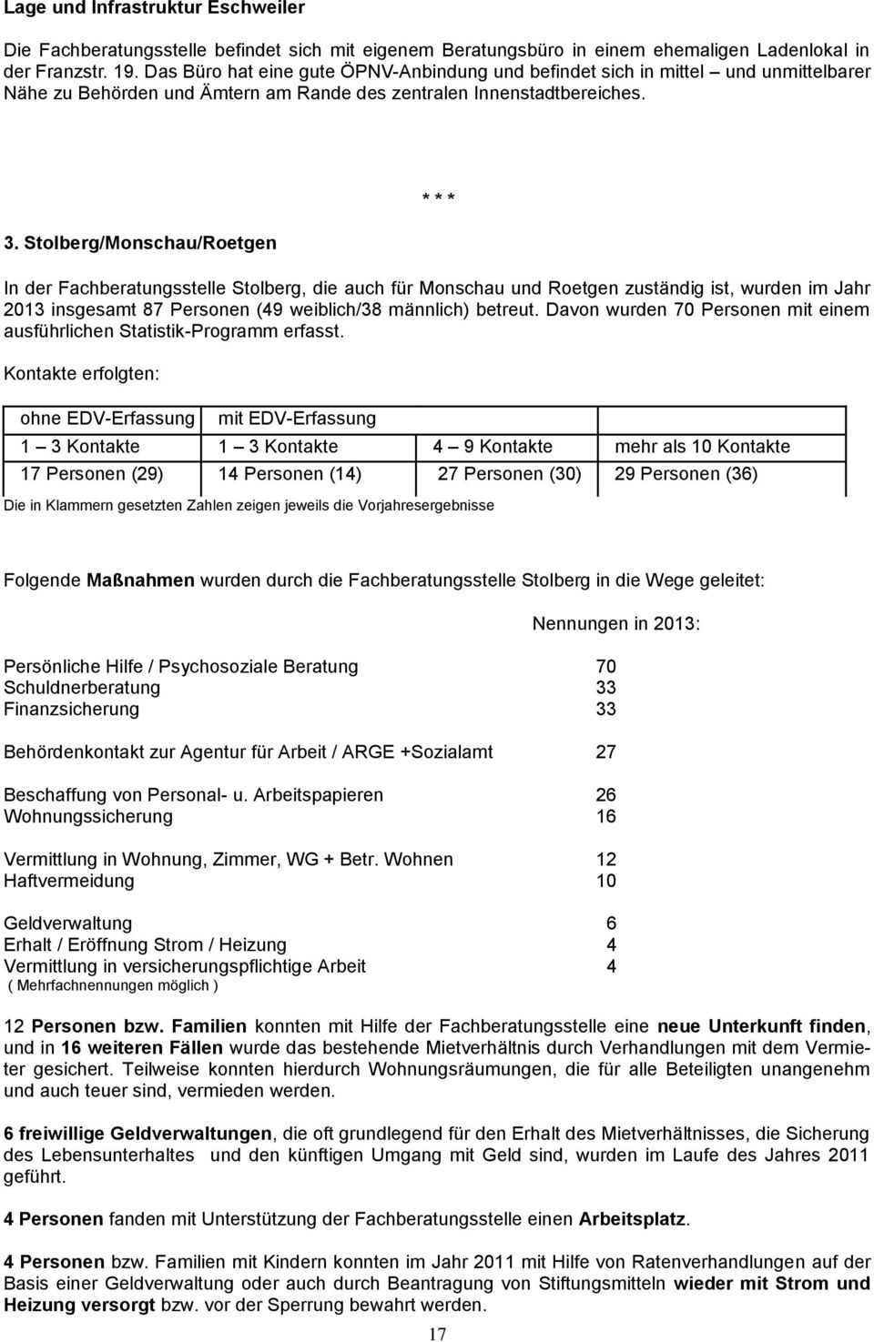 Stolberg/Monschau/Roetgen In der Fachberatungsstelle Stolberg, die auch für Monschau und Roetgen zuständig ist, wurden im Jahr 2013 insgesamt 87 Personen (49 weiblich/38 männlich) betreut.