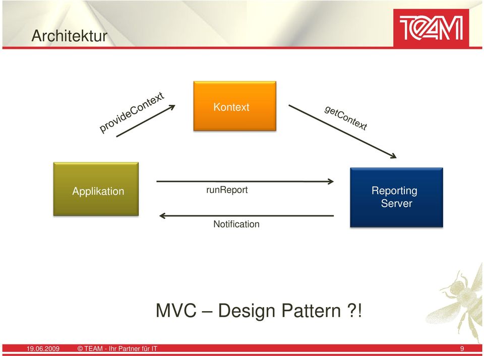 Server MVC Design Pattern?! 19.
