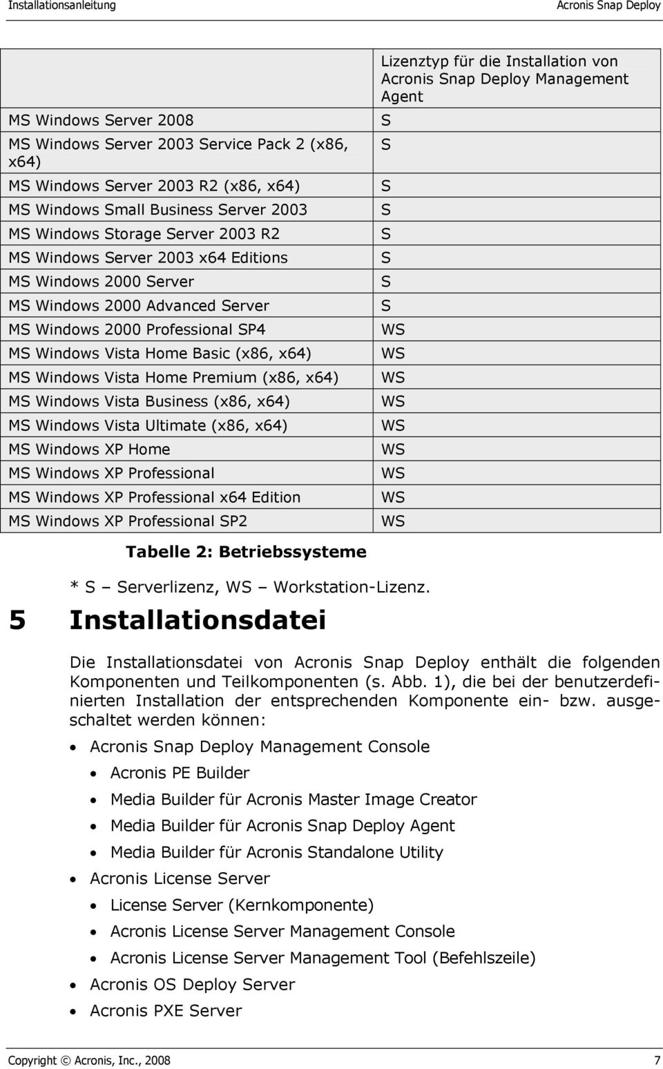 Windows Vista Home Premium (x86, x64) MS Windows Vista Business (x86, x64) MS Windows Vista Ultimate (x86, x64) MS Windows XP Home MS Windows XP Professional MS Windows XP Professional x64 Edition MS