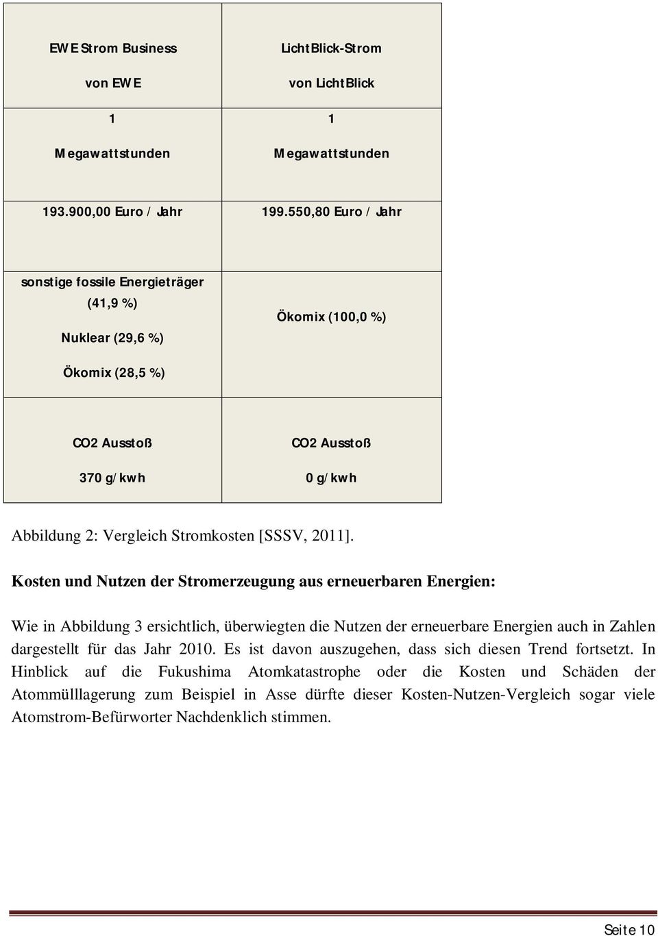 2011]. Kosten und Nutzen der Stromerzeugung aus erneuerbaren Energien: Wie in Abbildung 3 ersichtlich, überwiegten die Nutzen der erneuerbare Energien auch in Zahlen dargestellt für das Jahr 2010.