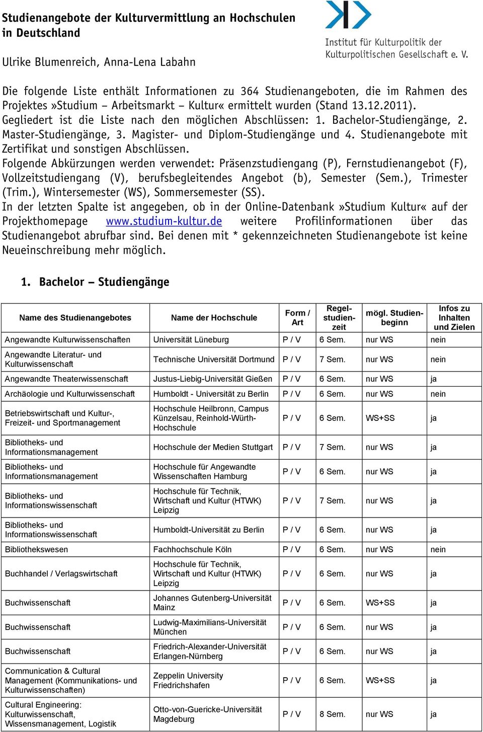 Magister- und Diplom-Studiengänge und 4. Studienangebote mit Zertifikat und sonstigen Abschlüssen.