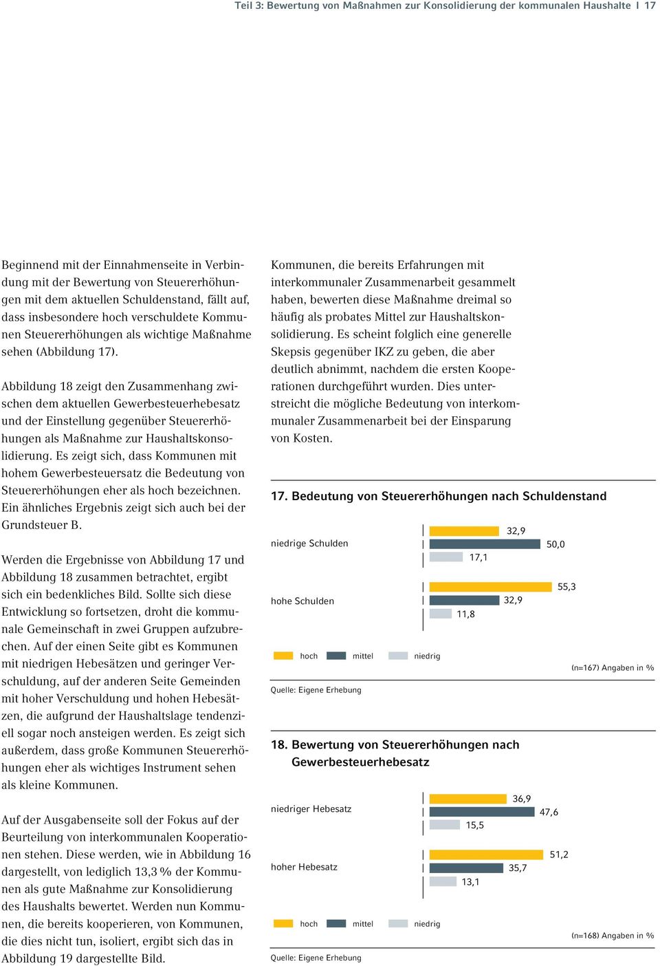 Abbildung 18 zeigt den Zusammenhang zwischen dem aktuellen Gewerbesteuerhebesatz und der Einstellung gegenüber Steuererhöhungen als Maßnahme zur Haushaltskonsolidierung.