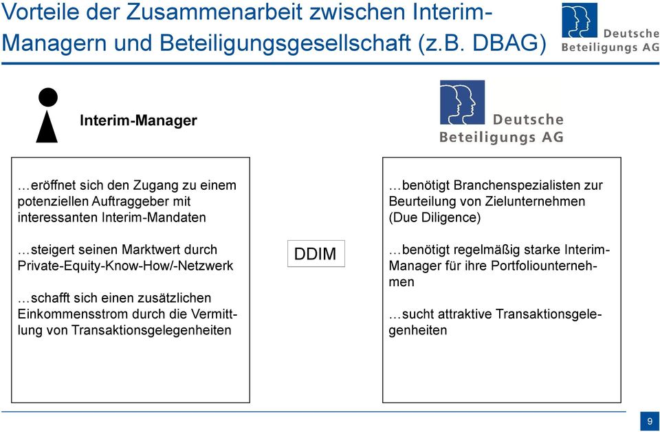 DBAG) Interim-Manager eröffnet sich den Zugang zu einem potenziellen Auftraggeber mit interessanten Interim-Mandaten steigert seinen Marktwert