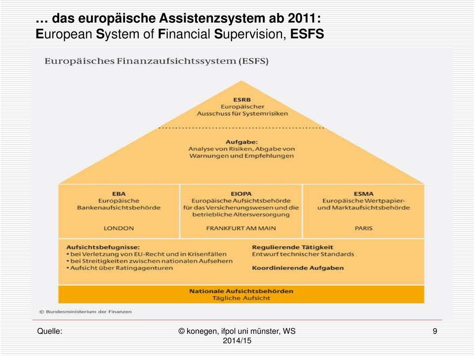 European System of