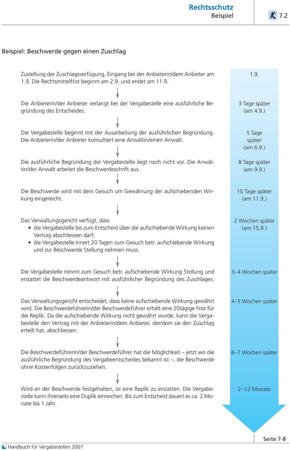 Die Anbieterin/der Anbieter konsultiert eine Anwältin/einen Anwalt. Die ausführliche Begründung der Vergabestelle liegt noch nicht vor. Die Anwältin/der Anwalt arbeitet die Beschwerdeschrift aus.