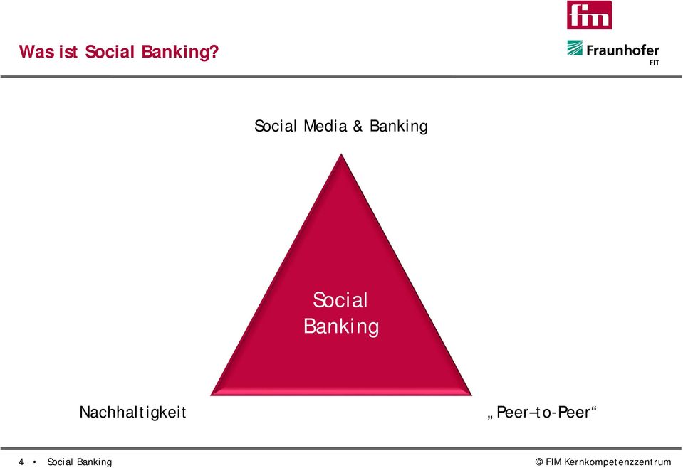 Banking Nachhaltigkeit Peer