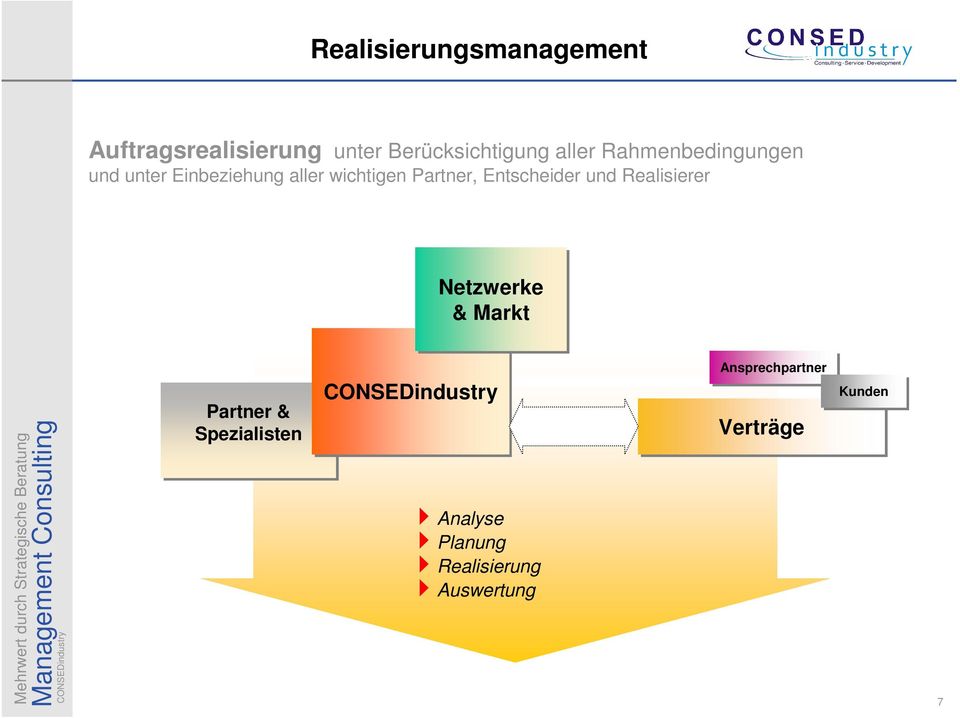 Partner, Entscheider und Realisierer Netzwerke & Markt Partner &