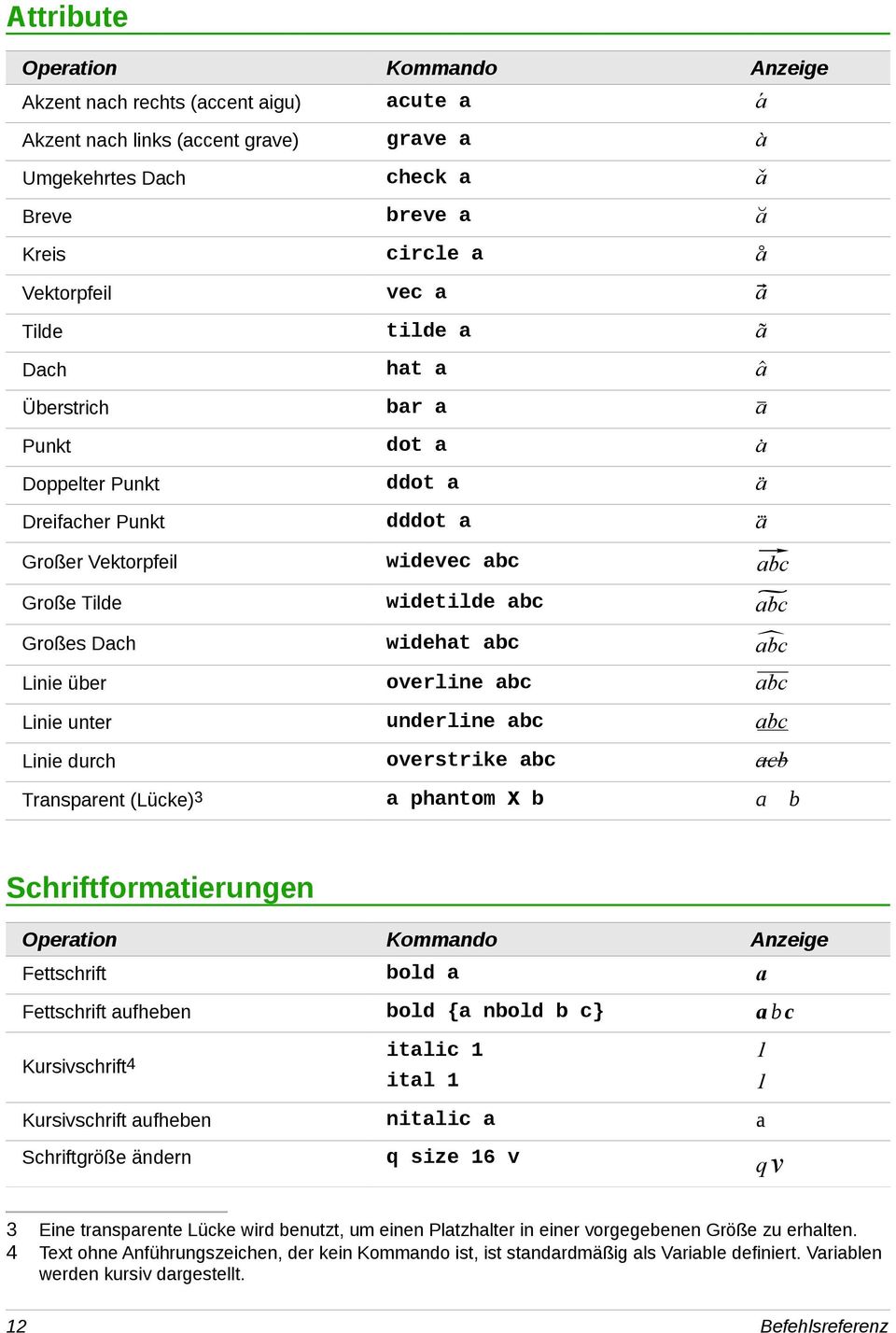 underline bc bc Linie durch overstrike bc cb Trnsprent (Lücke)3 phntom X b b Schriftformtierungen Opertion Kommndo Anzeige Fettschrift bold Fettschrift ufheben bold { nbold b c} b c Kursivschrift4