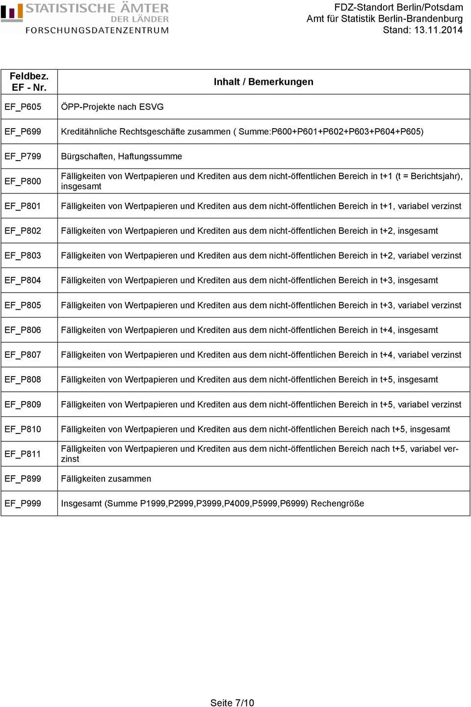 Wertpapieren und Krediten aus dem nicht-öffentlichen Bereich in t+1, variabel verzinst Fälligkeiten von Wertpapieren und Krediten aus dem nicht-öffentlichen Bereich in t+2, insgesamt Fälligkeiten von