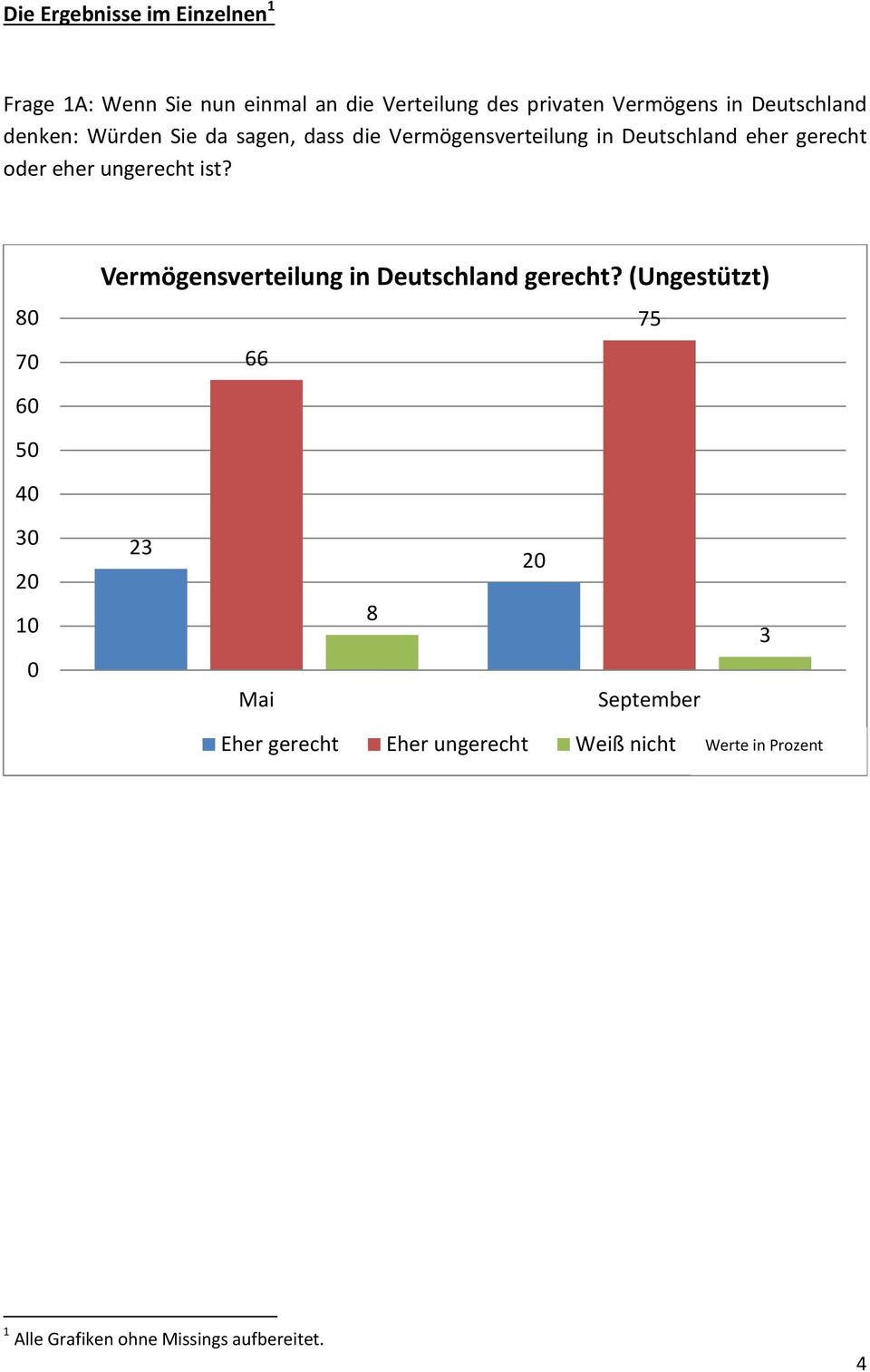 gerecht oder eher ungerecht ist? 8 7 Vermögensverteilung in Deutschland gerecht?