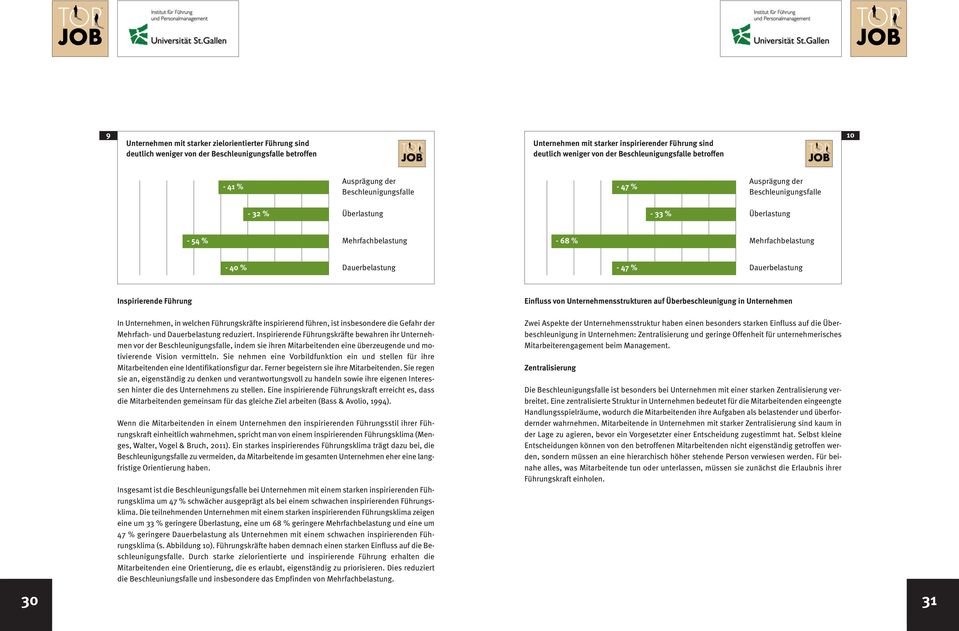 Mehrfachbelastung - 40 % Dauerbelastung - 47 % Dauerbelastung Inspirierende Führung Einfluss von Unternehmensstrukturen auf Überbeschleunigung in Unternehmen In Unternehmen, in welchen Führungskräfte