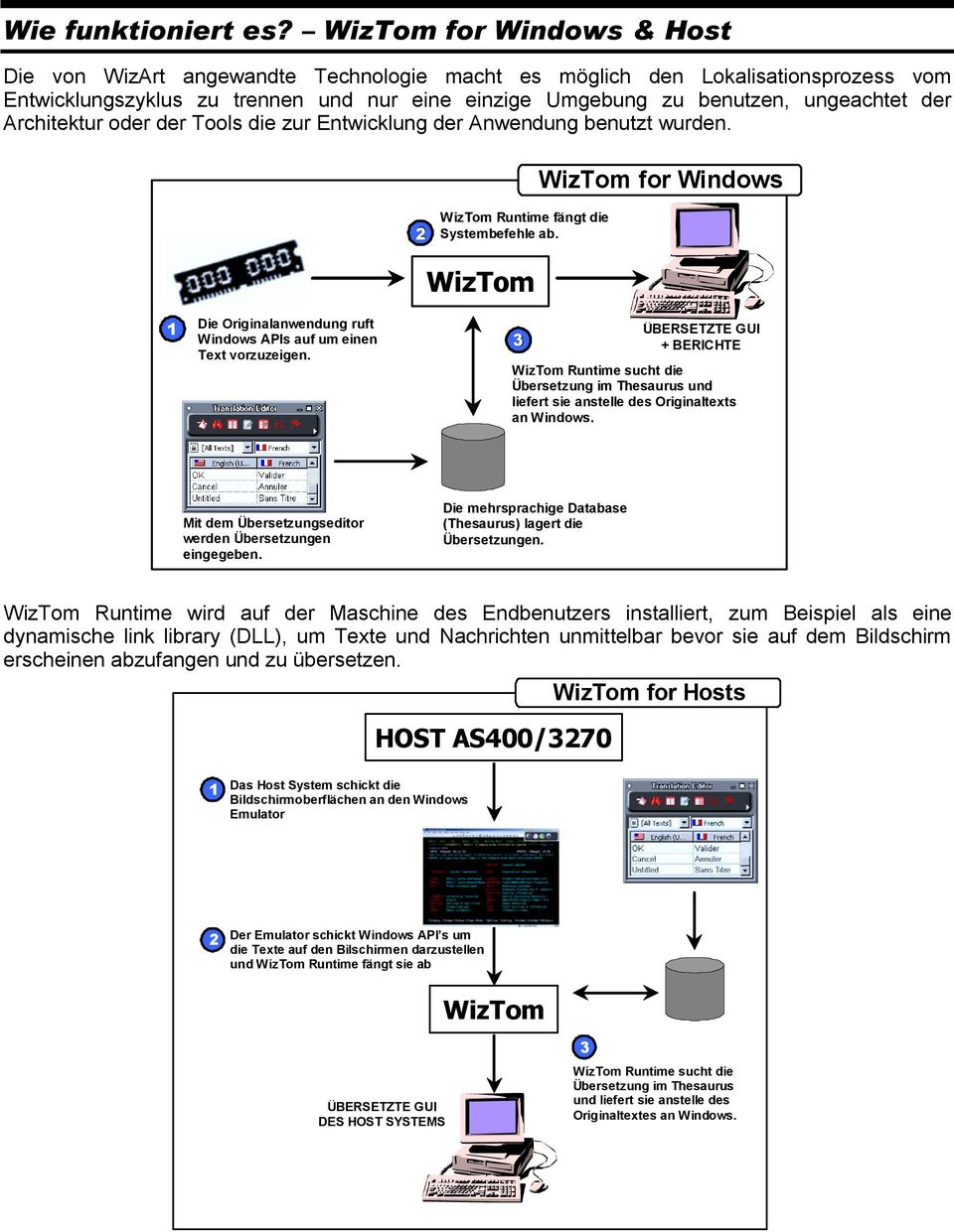 Architektur oder der Tools die zur Entwicklung der Anwendung benutzt wurden. for Windows Runtime fängt die Systembefehle ab. < Die Originalanwendung ruft Windows APIs auf um einen Text vorzuzeigen.