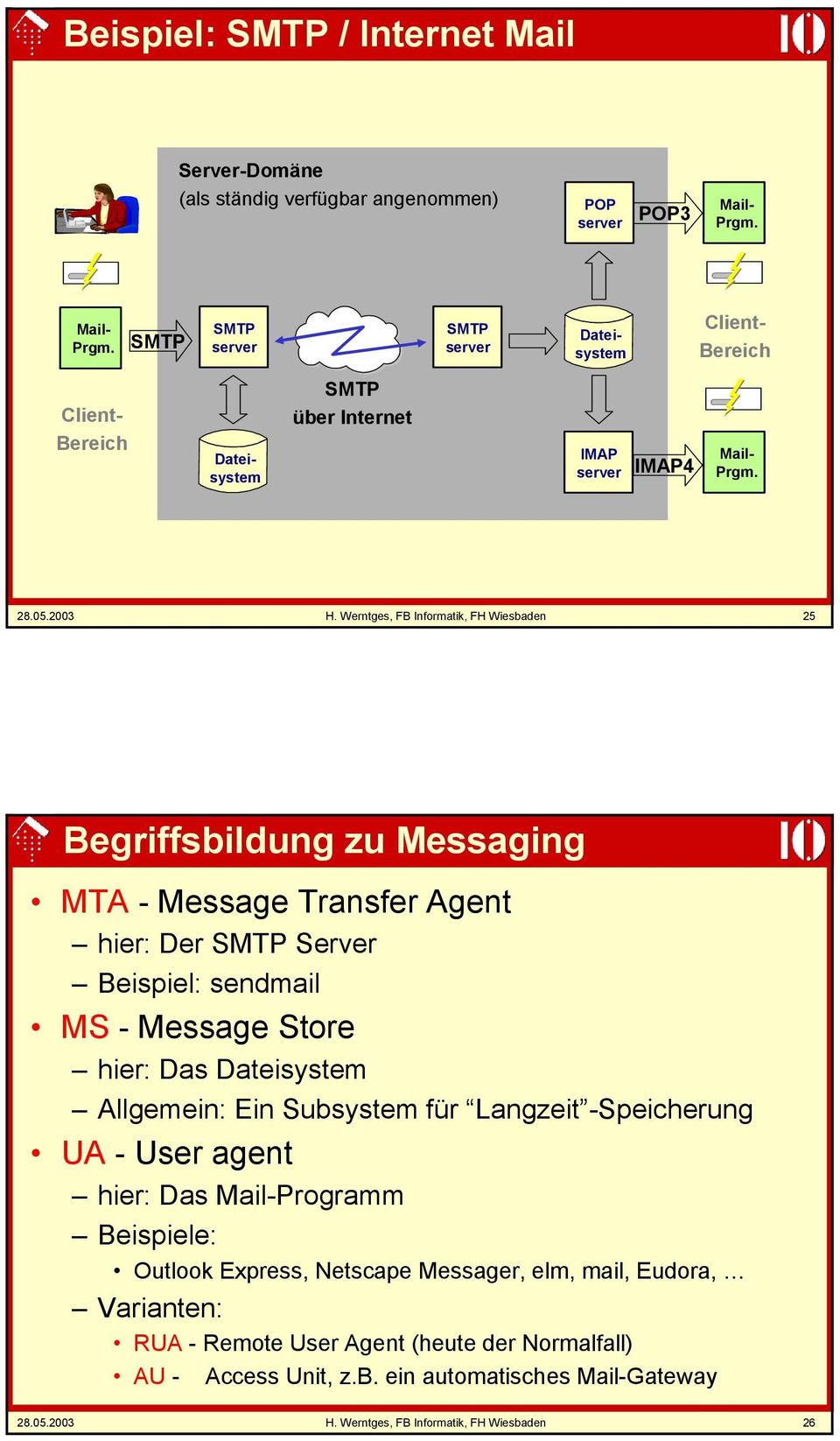 Werntges, FB Informatik, FH Wiesbaden 25 Begriffsbildung zu Messaging - Message Transfer Agent hier: Der SMTP Server Beispiel: sendmail MS - Message Store hier: Das Dateisystem Allgemein: Ein