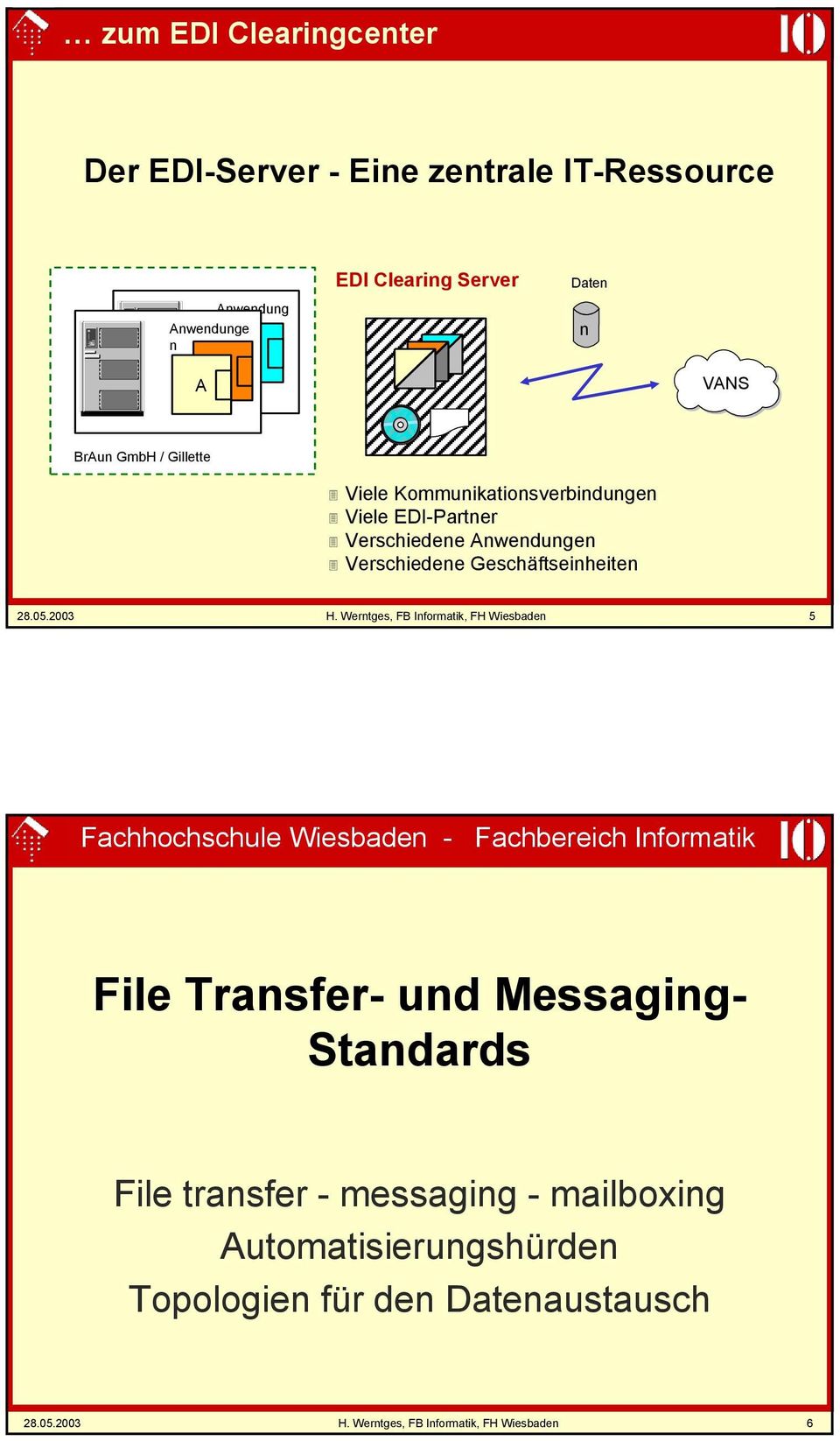 Werntges, FB Informatik, FH Wiesbaden 5 Fachhochschule Wiesbaden - Fachbereich Informatik File Transfer- und Messaging- Standards File