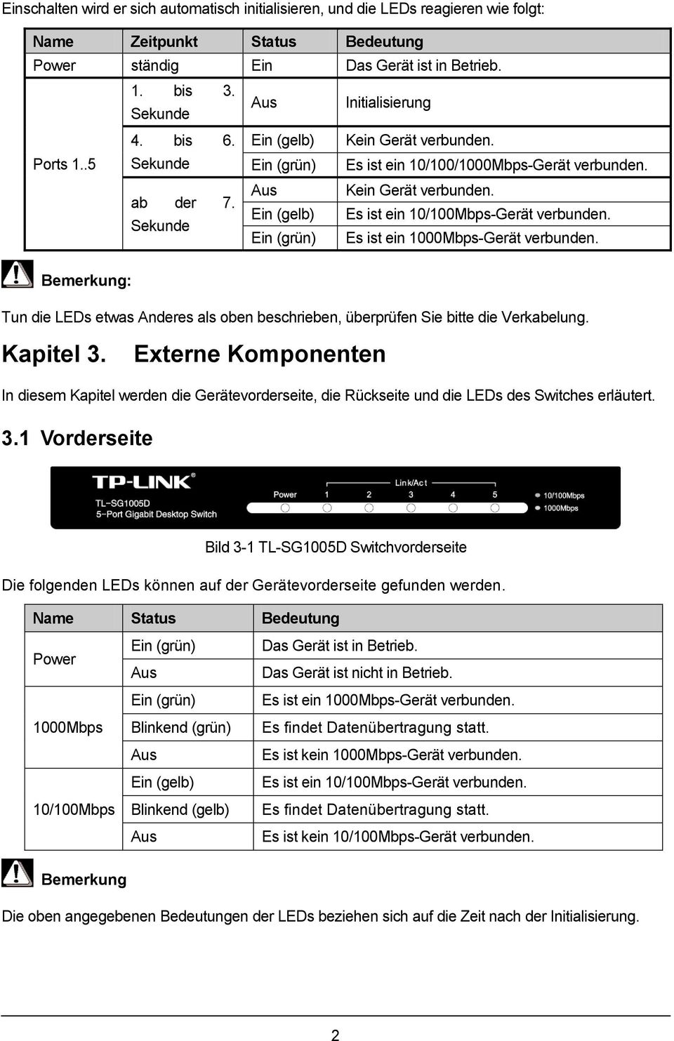 Ein (gelb) Es ist ein 10/100Mbps-Gerät verbunden. Ein (grün) Es ist ein 1000Mbps-Gerät verbunden. Bemerkung: Tun die LEDs etwas Anderes als oben beschrieben, überprüfen Sie bitte die Verkabelung.