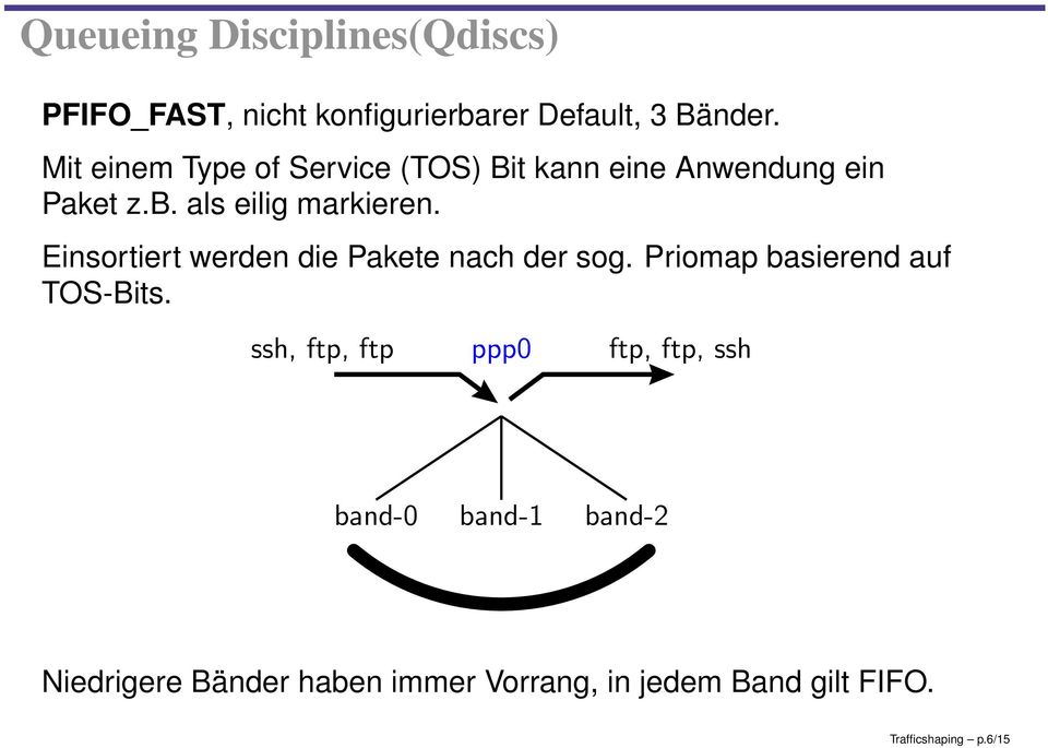 Einsortiert werden die Pakete nach der sog. Priomap basierend auf TOS-Bits.