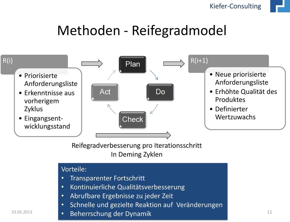 Reifegradverbesserung pro Iterationsschritt In Deming Zyklen Vorteile: Transparenter Fortschritt Kontinuierliche