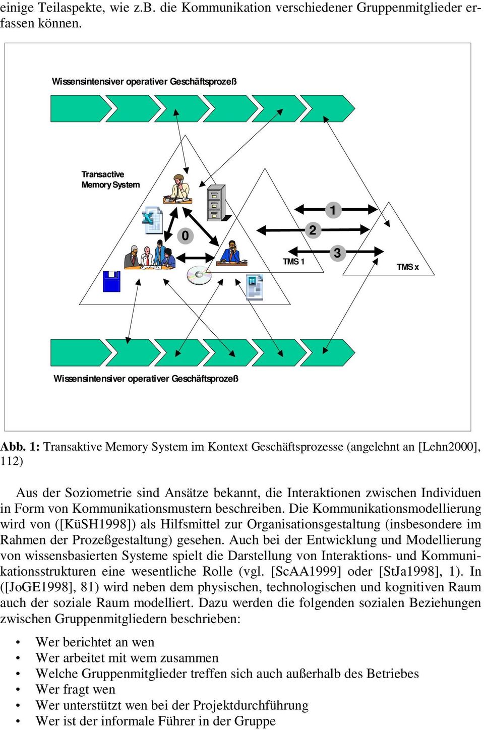 1: Transaktive Memory System im Kontext Geschäftsprozesse (angelehnt an [Lehn2000], 112) Aus der Soziometrie sind Ansätze bekannt, die Interaktionen zwischen Individuen in Form von