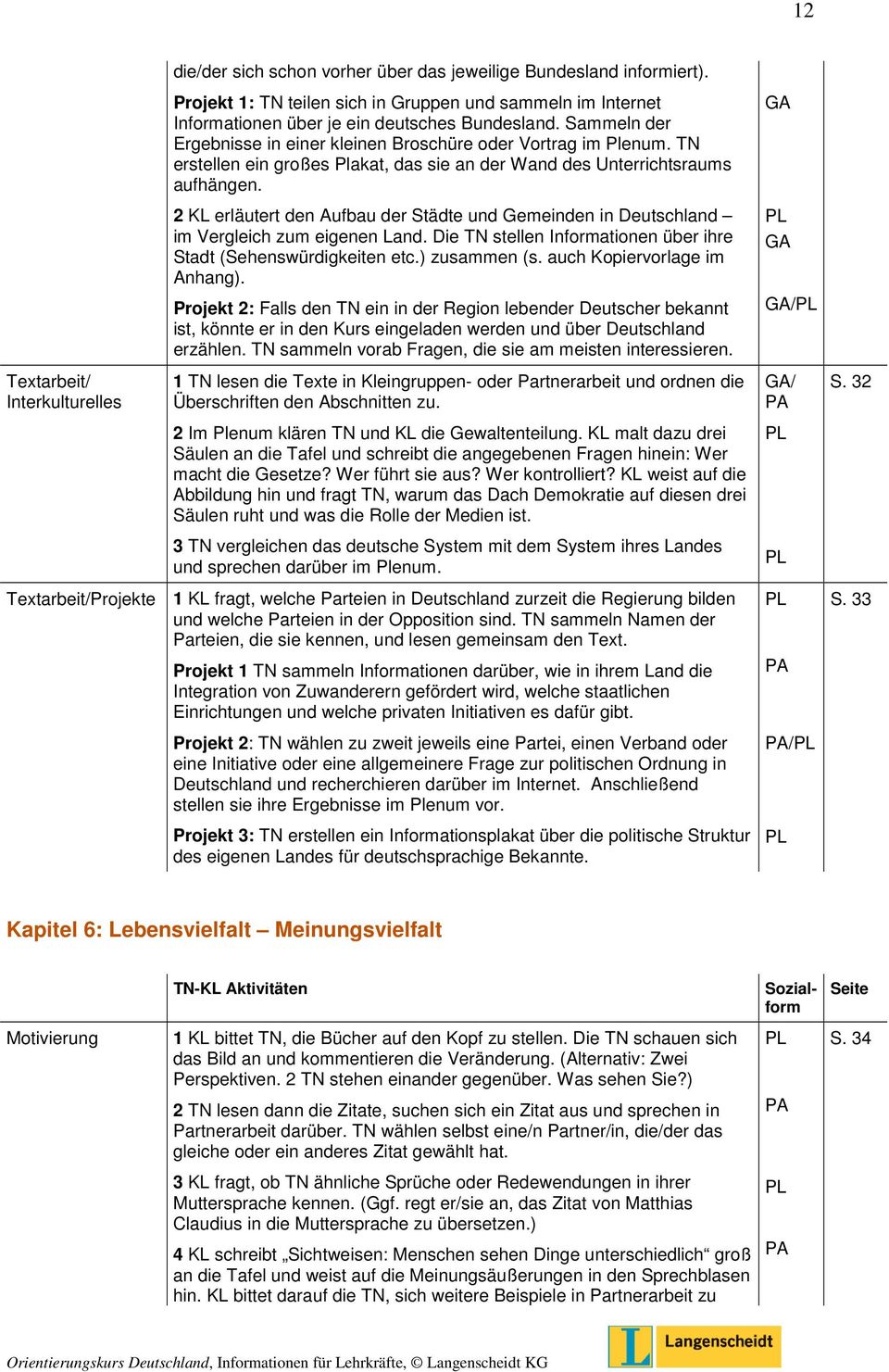 2 KL erläutert den Aufbau der Städte und Gemeinden in Deutschland im Vergleich zum eigenen Land. Die TN stellen Informationen über ihre Stadt (Sehenswürdigkeiten etc.) zusammen (s.