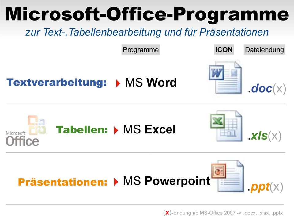 Textverarbeitung: MS Word.doc(x) Tabellen: MS Excel.