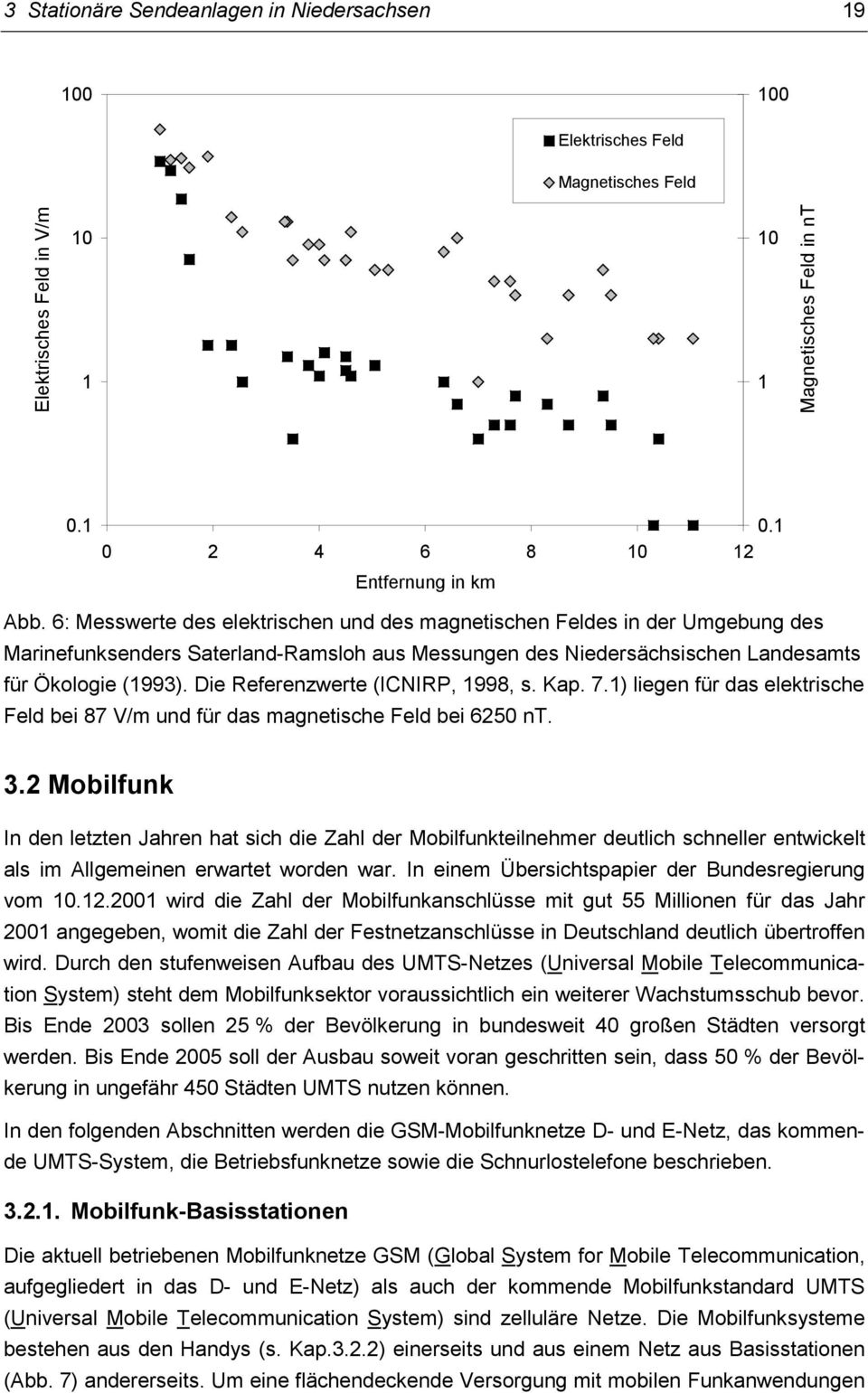 Die Referenzwerte (ICNIRP, 1998, s. Kap. 7.1) liegen für das elektrische Feld bei 87 V/m und für das magnetische Feld bei 6250 nt. 3.