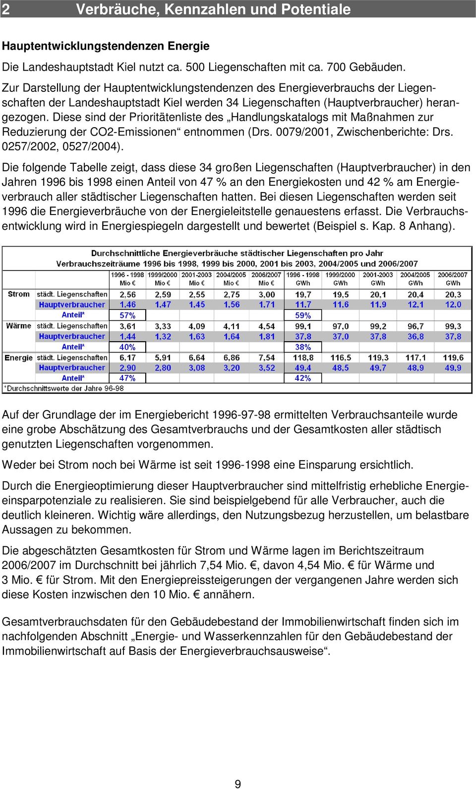 Diese sind der Prioritätenliste des Handlungskatalogs mit Maßnahmen zur Reduzierung der CO2-Emissionen entnommen (Drs. 0079/2001, Zwischenberichte: Drs. 0257/2002, 0527/2004).