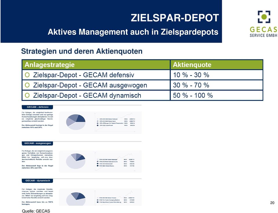 Zielspardepots Strategien