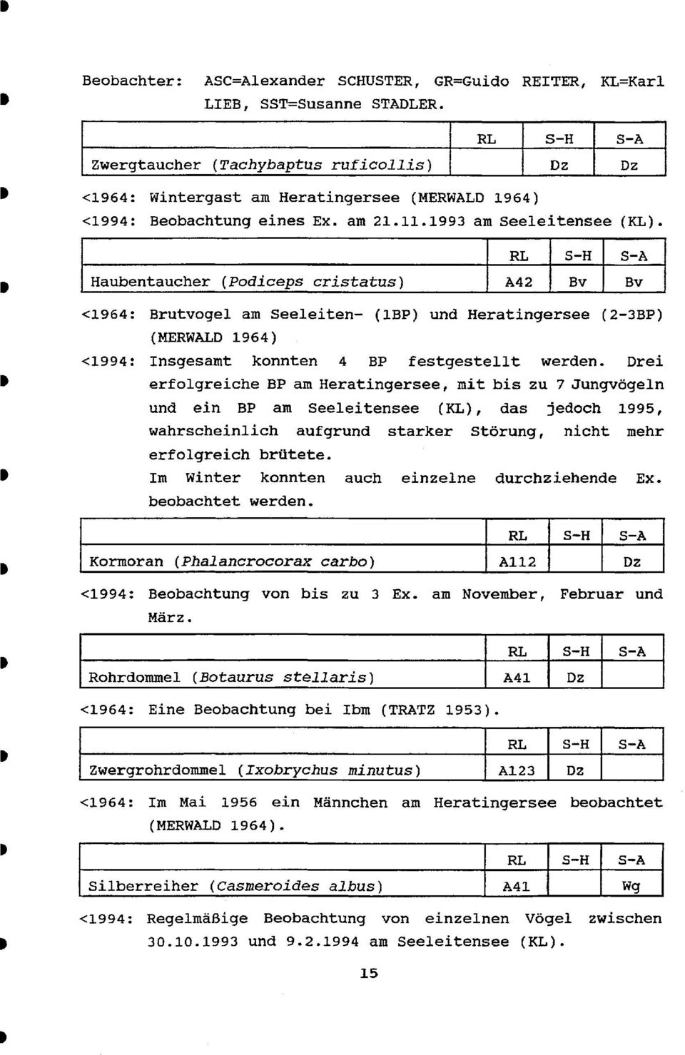 Haubentaucher (Podiceps cristatus) A4 2 <1964: Brutvogel am Seeleiten (IBP) und Heratingersee (23BP) (MERWALD 1964) <1994: Insgesamt konnten 4 BP festgestellt werden.