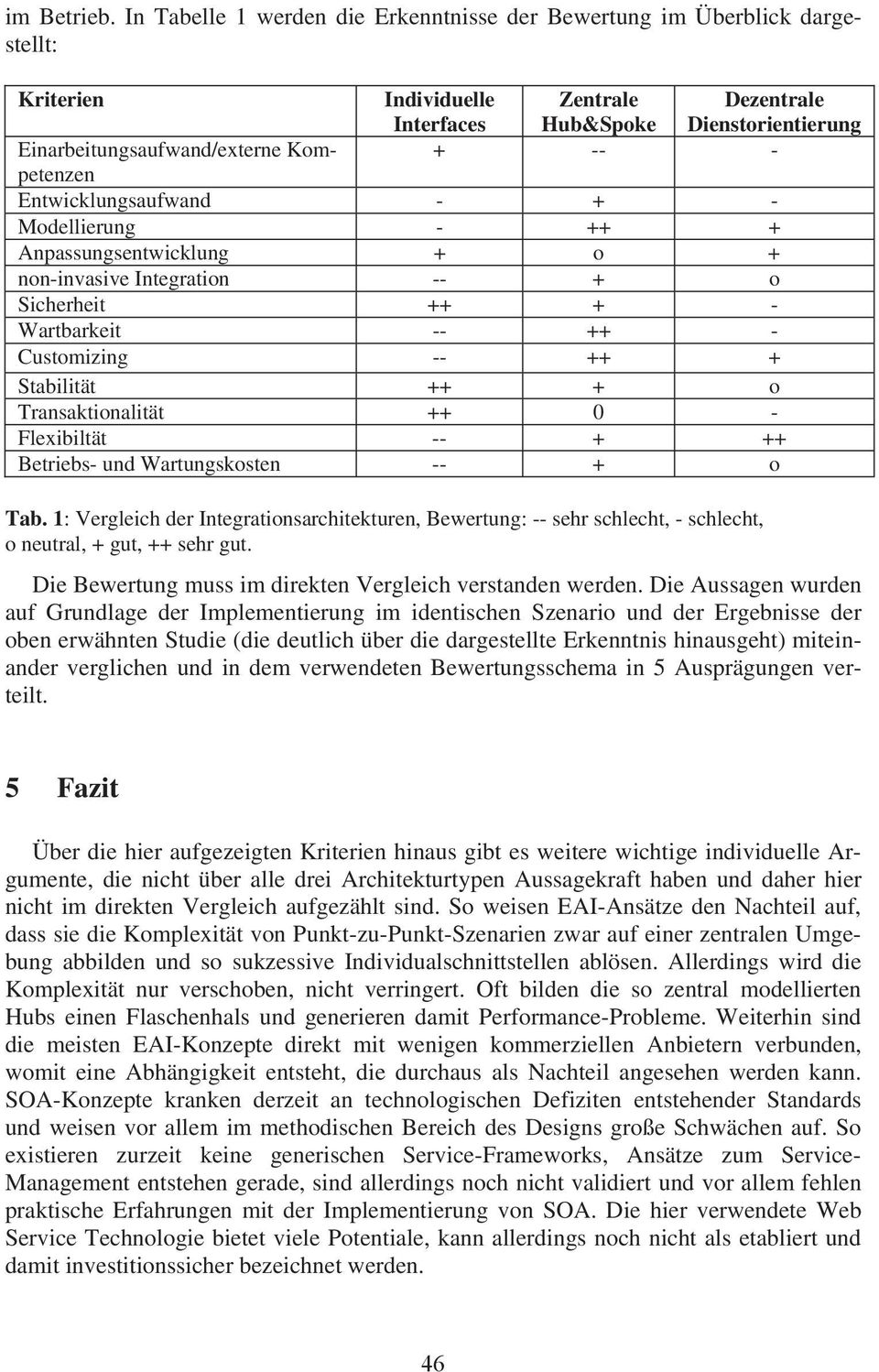 Kompetenzen + -- - Entwicklungsaufwand - + - Modellierung - ++ + Anpassungsentwicklung + o + non-invasive Integration -- + o Sicherheit ++ + - Wartbarkeit -- ++ - Customizing -- ++ + Stabilität ++ +