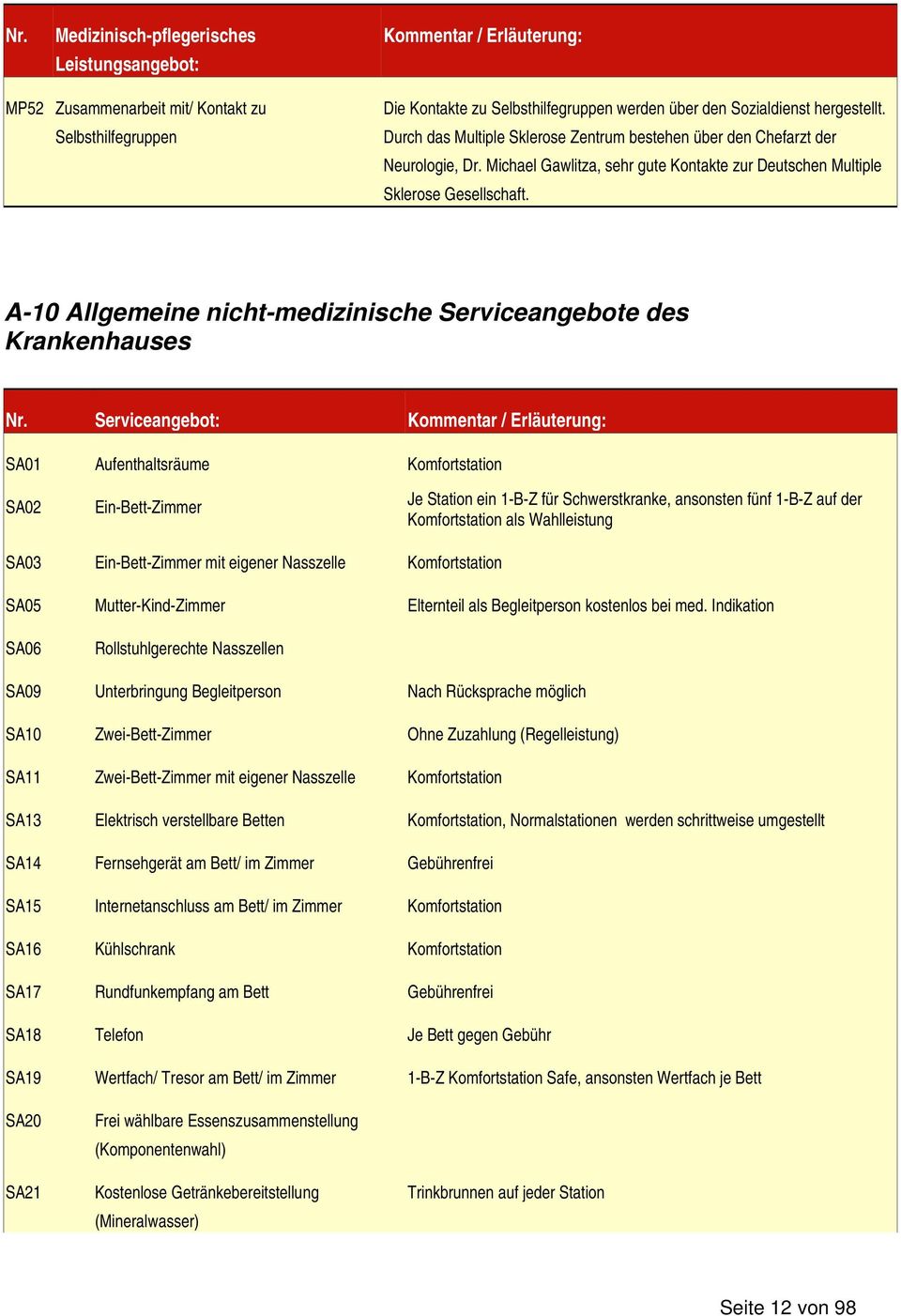A-10 Allgemeine nicht-medizinische Serviceangebote des Krankenhauses Nr.